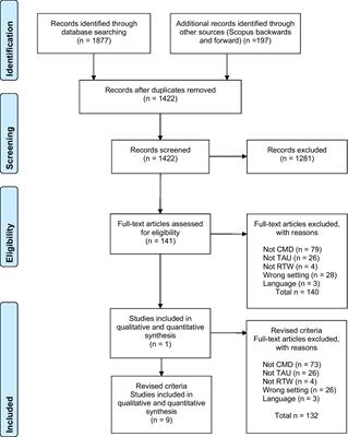 Examination of the knowledge gap of return-to-work outcomes in routine outpatient treatment for common mental disorders: a systematic review